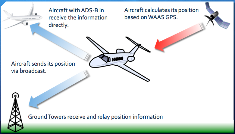 ADS-B Presentation